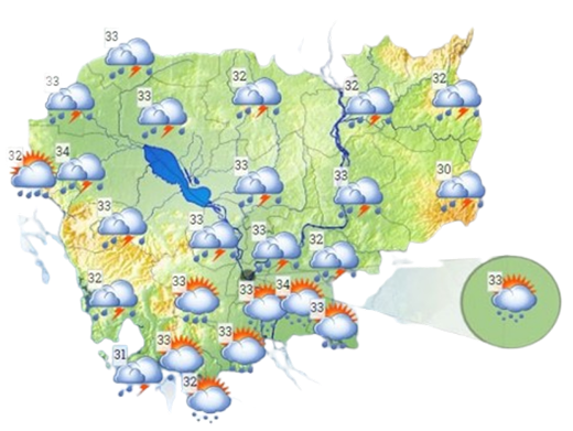 weather